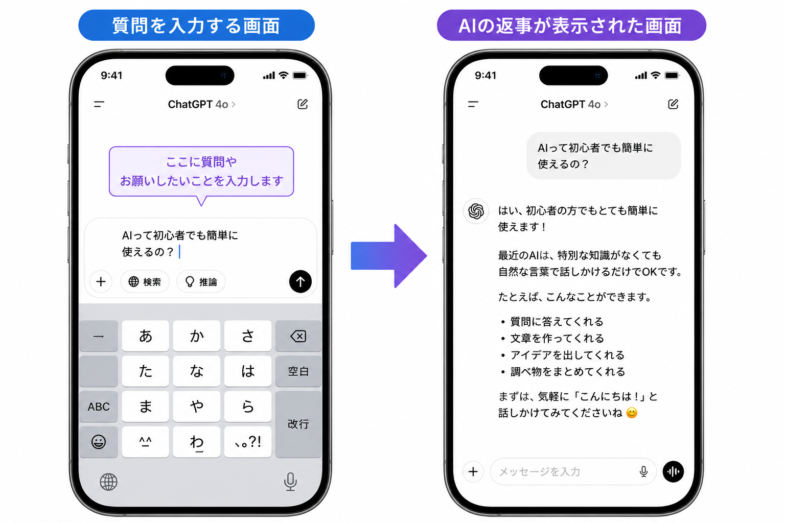 スマホでAIに質問を入力し、回答が表示されるまでの流れを示した図